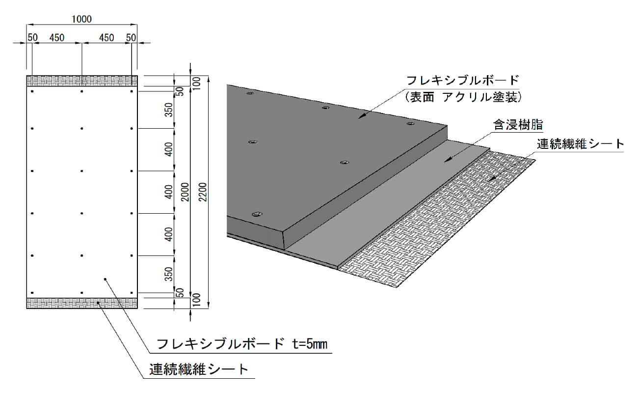 成型版補強工法とは